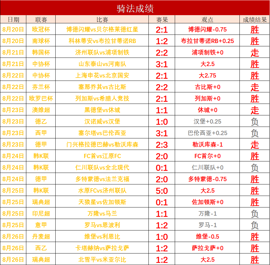 欧预赛比赛中球队实力对比，谁将脱颖而出