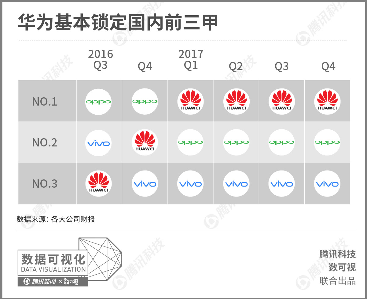 德信体育-华为联想十大科技所外的创新故事