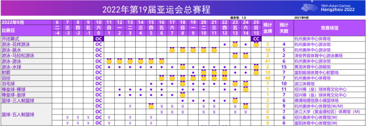 欧预赛赛程调整，新规则颠覆惯例