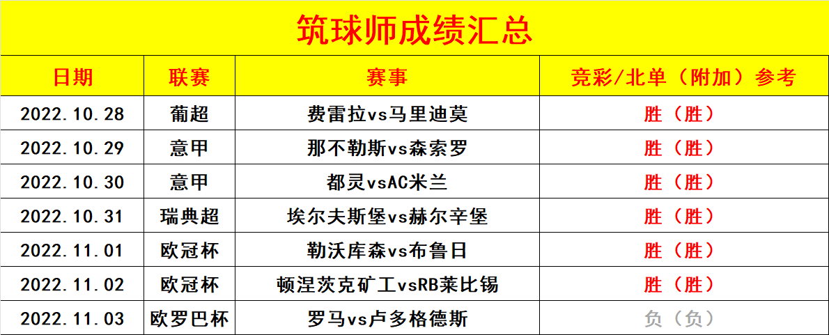 德信体育app下载-瓦拉多利德客场大胜，重回胜利轨道